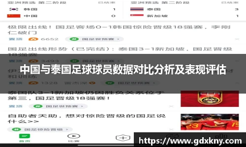中国与泰国足球球员数据对比分析及表现评估