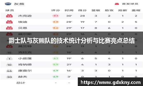 爵士队与灰熊队的技术统计分析与比赛亮点总结